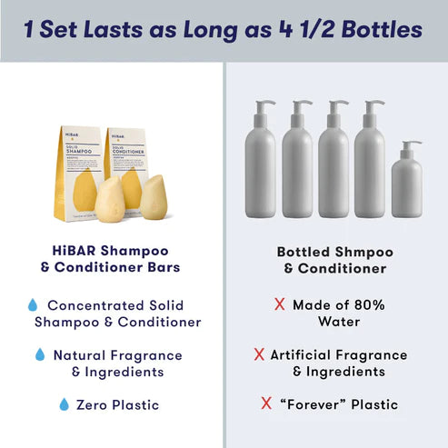 all natural soap-free Soothe Shampoo Bar and Conditioner Bar comparison to bottled soap