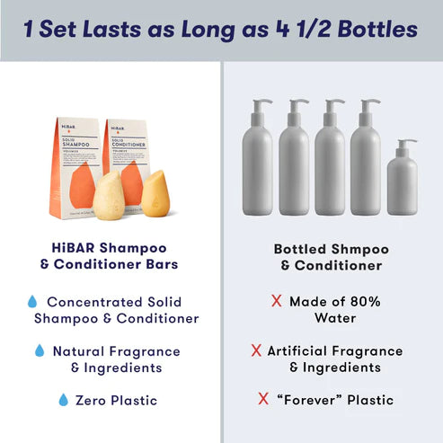 all natural soap-free Volumize Shampoo Bar and Conditioner Bar comparison to bottled soap